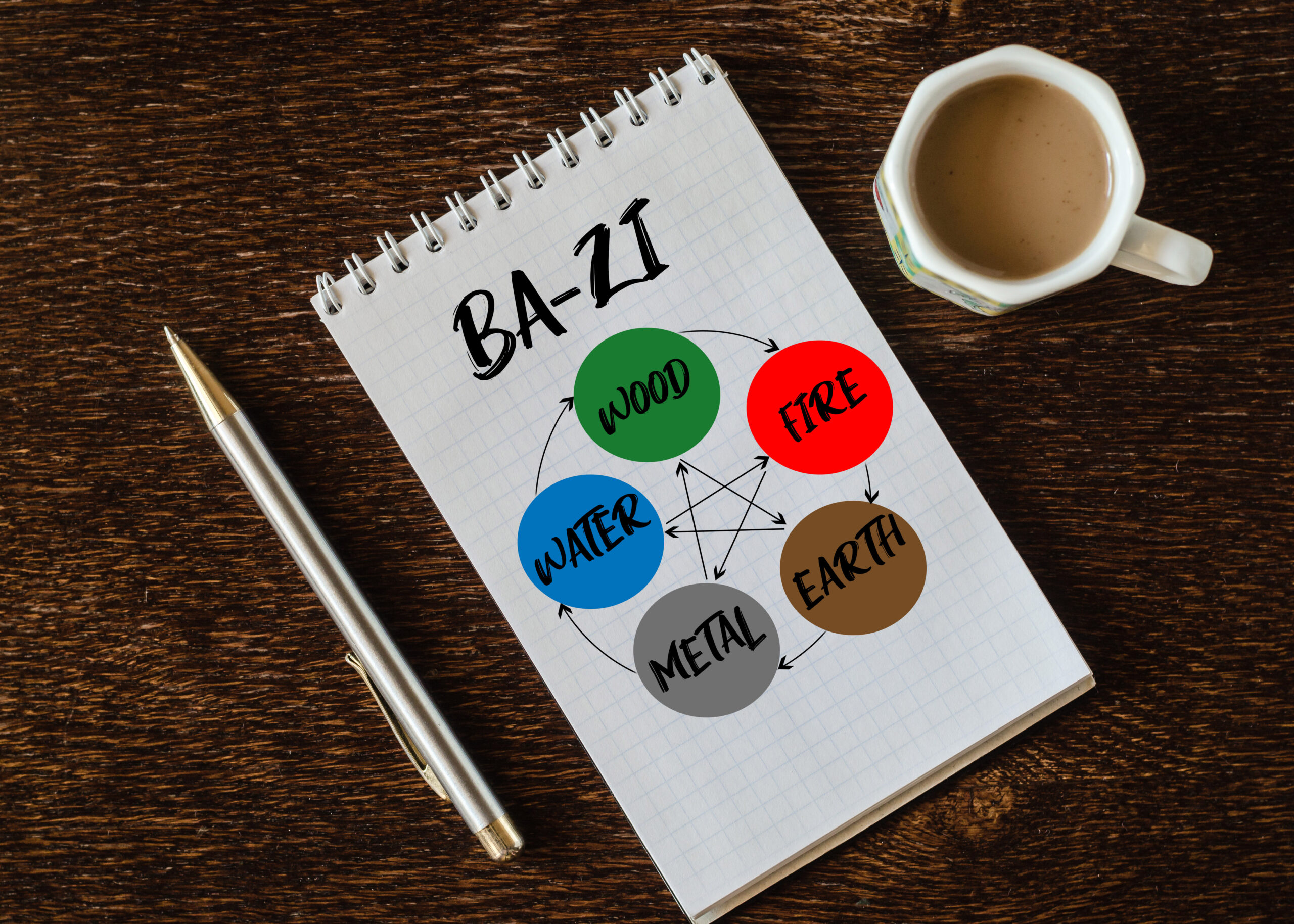 Bazi Elements Written on a Notebook Bazi Elements Written on a Notebook